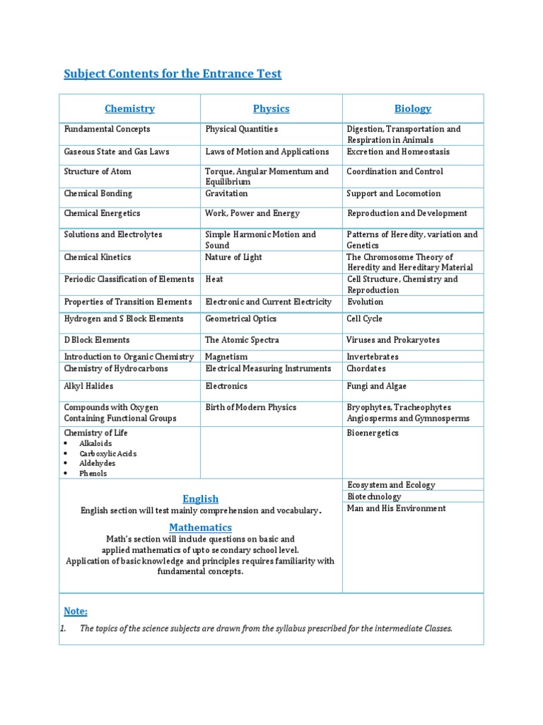 Subject Contents For The Entrance Test: Chemistry Physics Biology | PDF