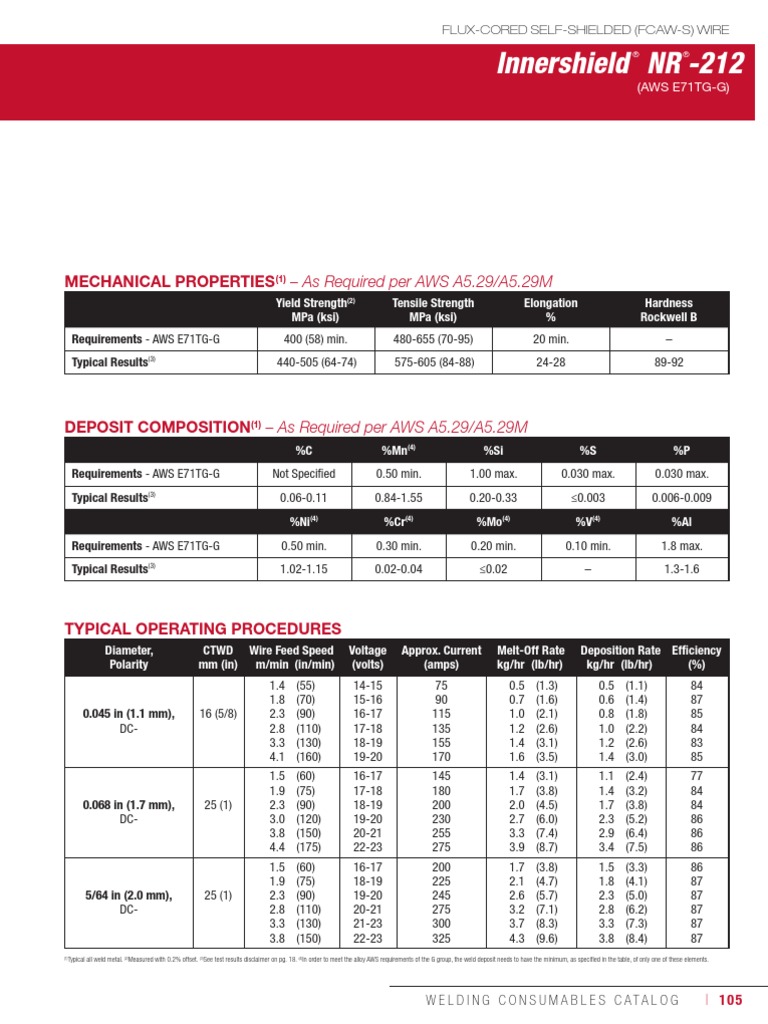 Innershield NR-212 Suite | PDF | Science & Mathematics | Technology ...