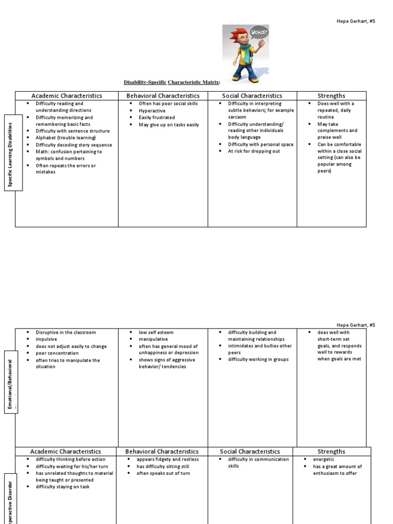 Disability Characteristics Matrix | PDF | Visual Impairment | Attention ...