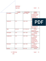 G. Laboratory / Diagnostic Exam: A. Hematology Report