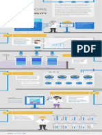 Viewability Factors