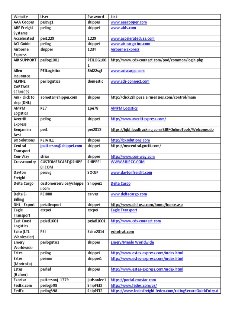 Tracking Cargo Consumer Goods