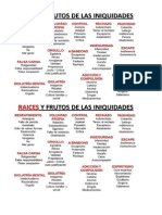 Raíces y Fruto de Las Iniquidades para Imprimir