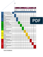 Plan Actividades Modelado de Negocios 2014-3C