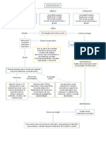 Esquema Sociologia de La Educacion