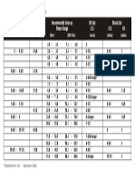 API Bit Connection Chart