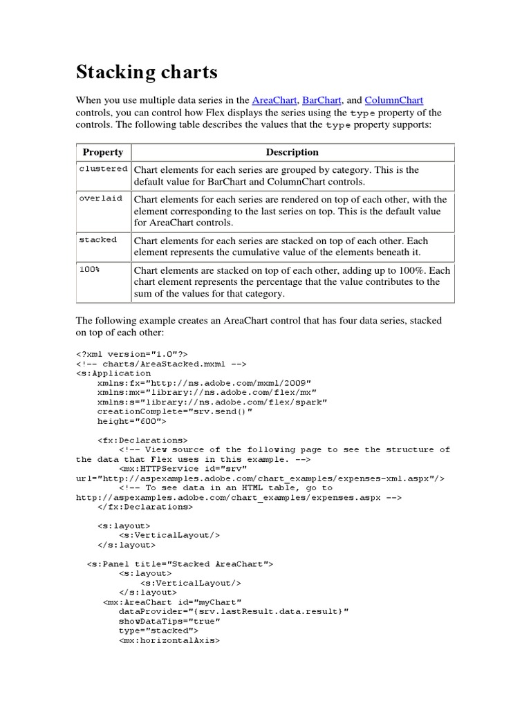 Stacking Charts Property Description PDF Chart Html Element