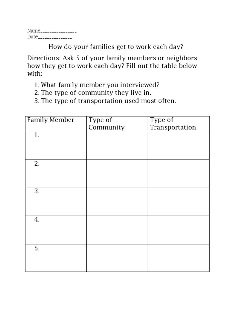 521 Worksheet | PDF | Social Science | Self-Improvement