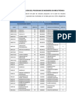 DICIS LIMT Tabla-De-Convalidacion (1)