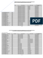 Daftar Peserta Seleksi CPNS ITB (Lulus TKD)