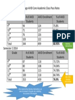 Santiago Avid Core Academic Class Pass Rates