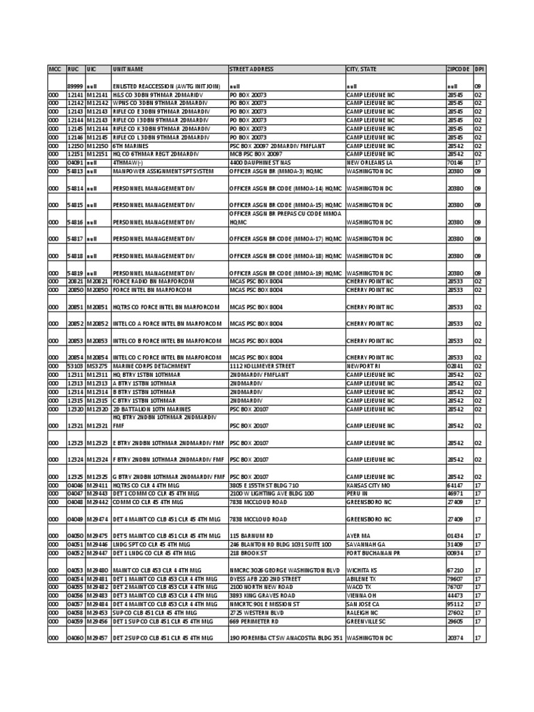 MCC_List _30_May_2013