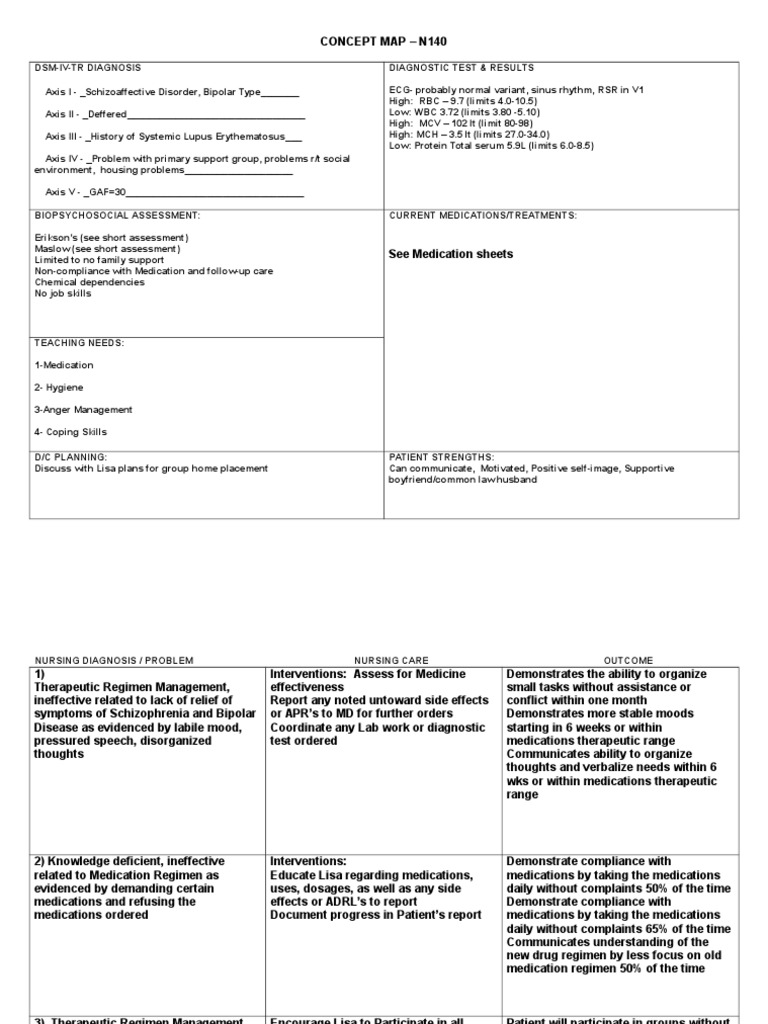 care-plan-for-schizoaffective-disorder-bipolar-type-pharmaceutical