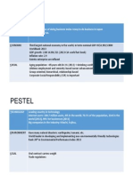 Pestel: Political Rank 29 in Ease of Doing Business Index - Easy To Do Business in Japan High Corporate Tax