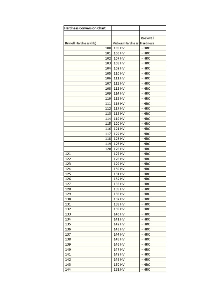 Brinel Conversion Applied And Interdisciplinary Physics Chemical Product Engineering