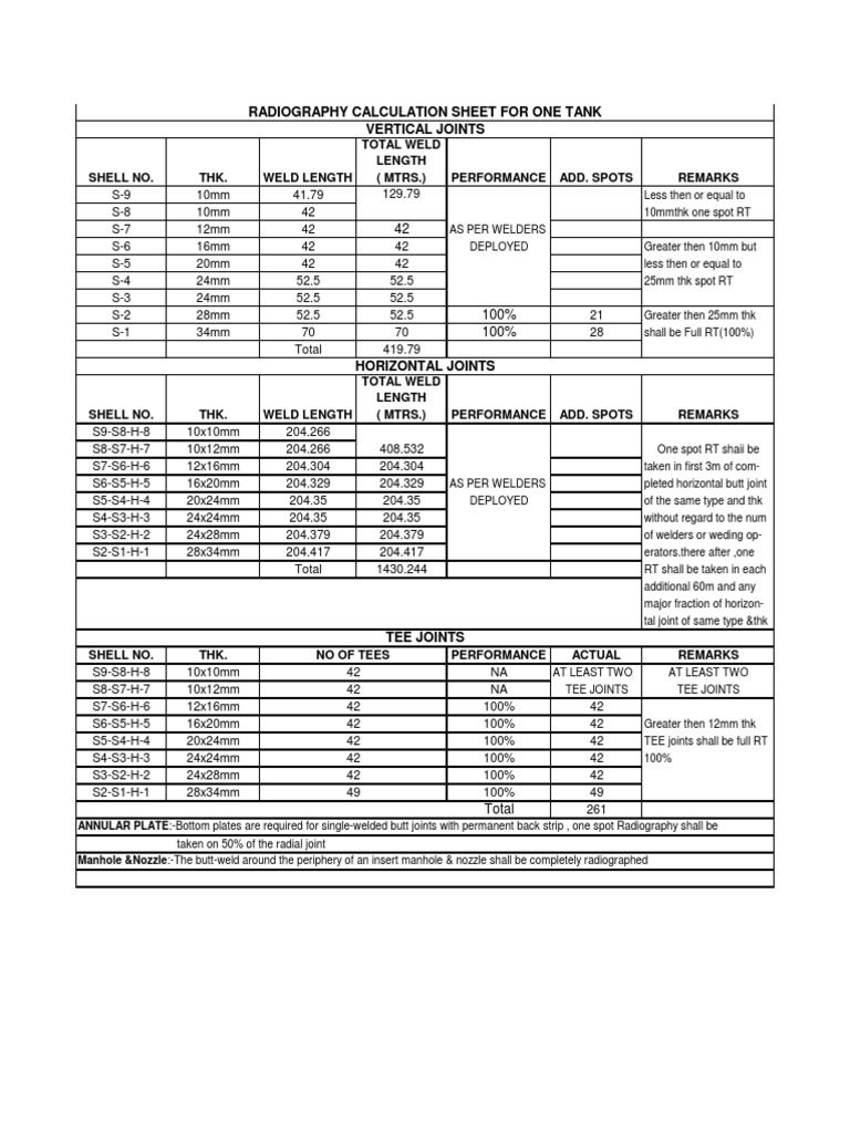 Radiography Calculation Sheet