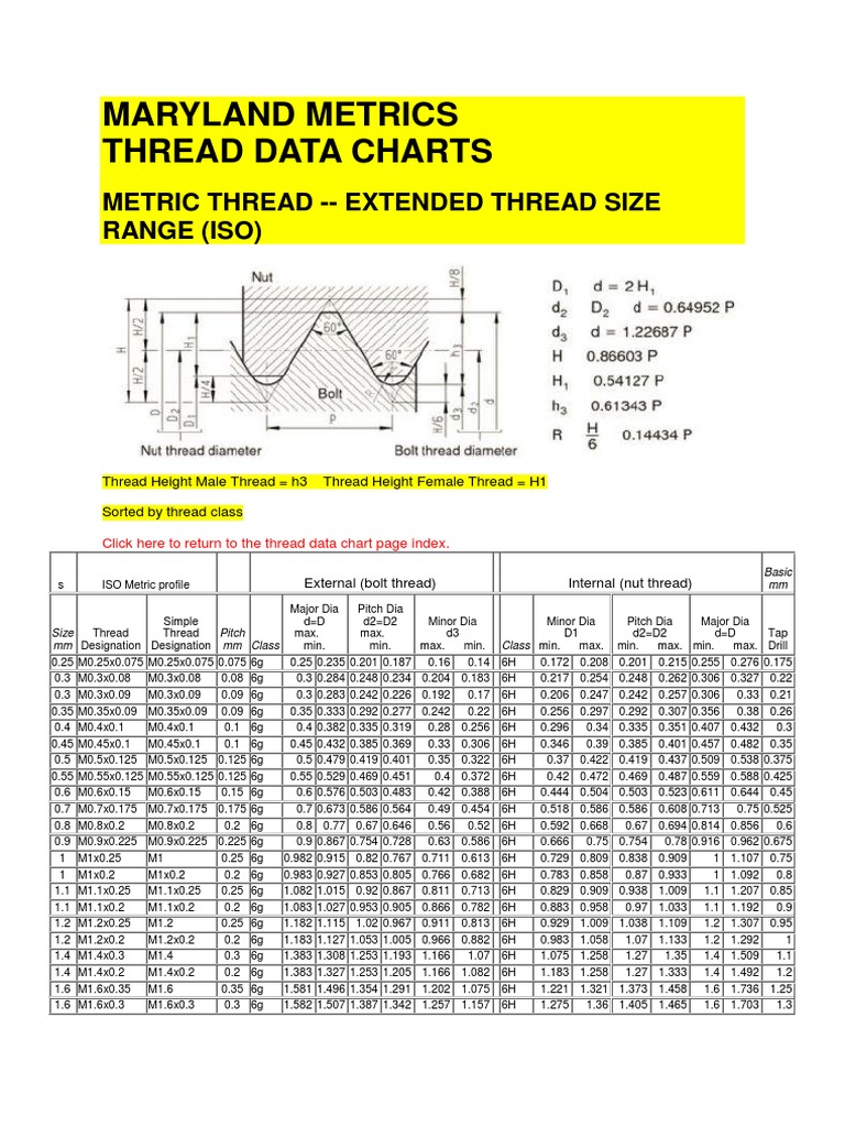 metric-internal-thread-dimensions