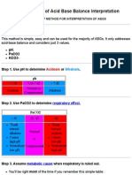 Simple Method of Acid Base Balance Interpretation: Usefulness