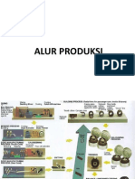 Alur Produksi