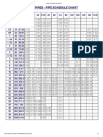 Steel Pipes - Pipe Schedule Chart