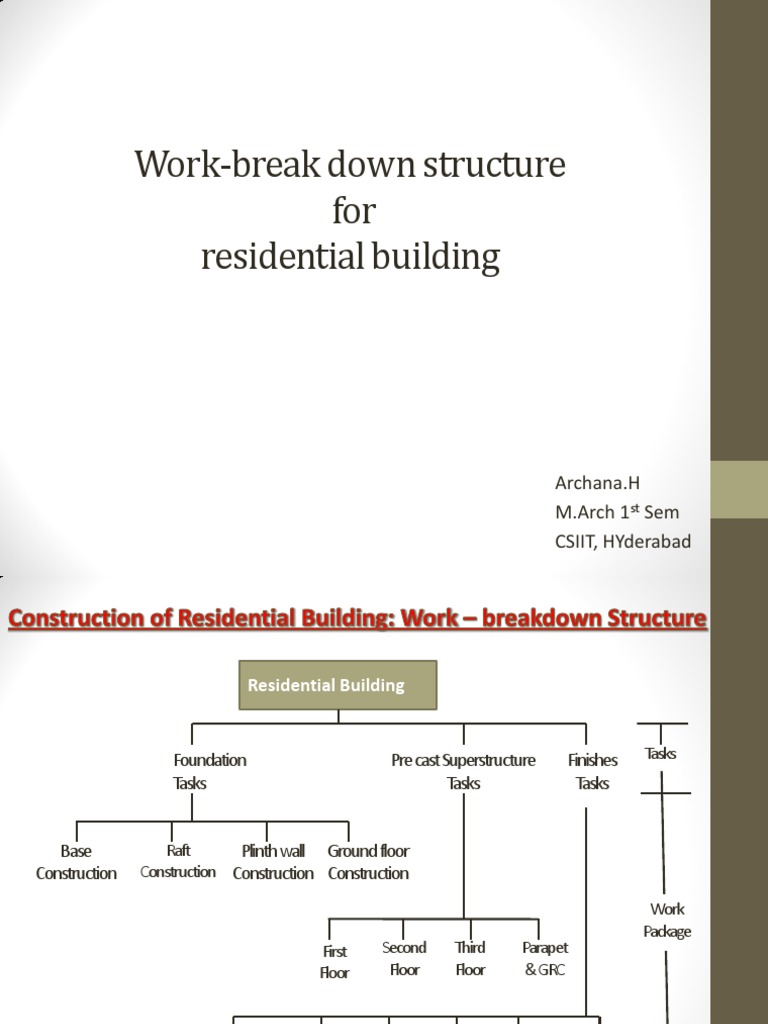 Work Breakdown Structure for Housing Project | PDF | Technology ...