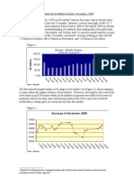 Brazlian Stock Market Activity