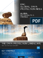 EMC GLOBAL DATA PROTECTION INDEX 