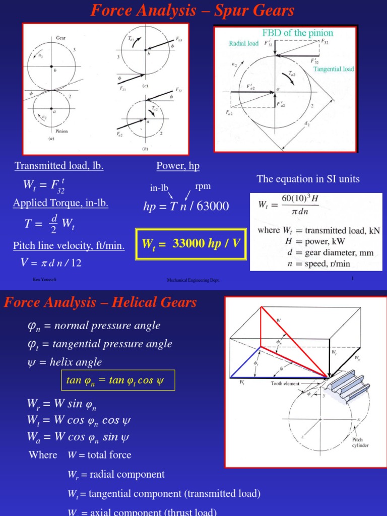 Gear Force Analysis and Design Equations | PDF | Gear | Wear