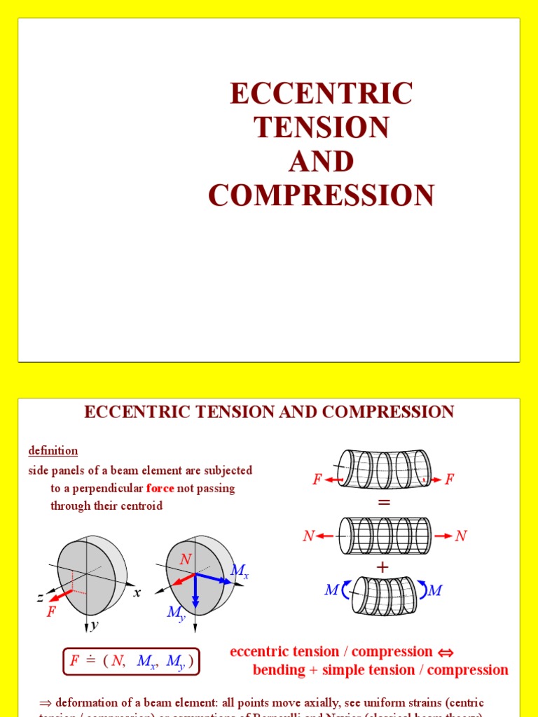 Eccentric Tension and Compression Bending Stress (Mechanics)