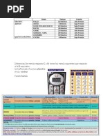 Tiempos y Menus GM