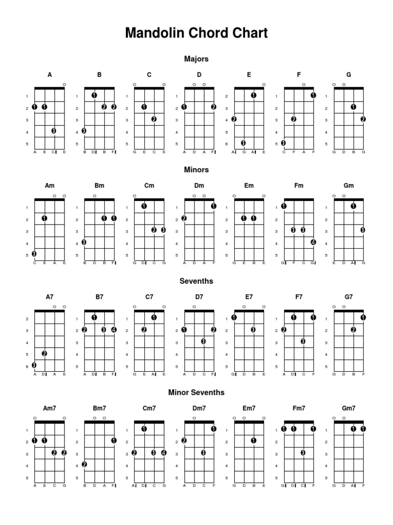 mandolin-chord-chart-2-elements-of-music-music-theory