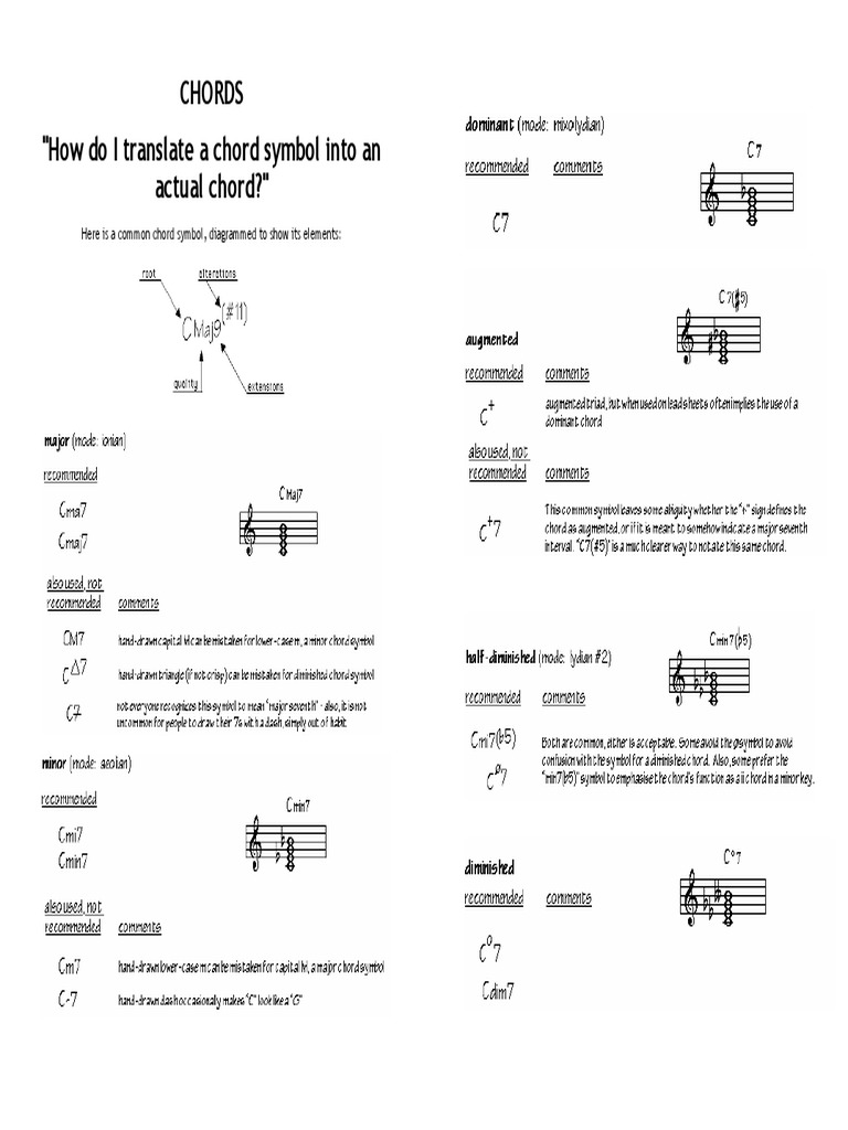 Understanding Chord Symbols Explained | PDF