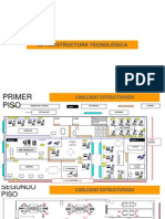 Infraestructura tecnologica