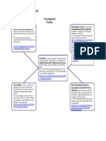 k306 developmental chart