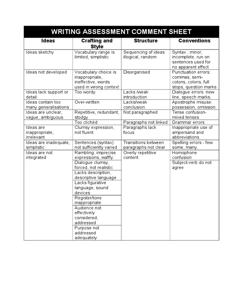 Writing Assessment Comment Sheet | PDF