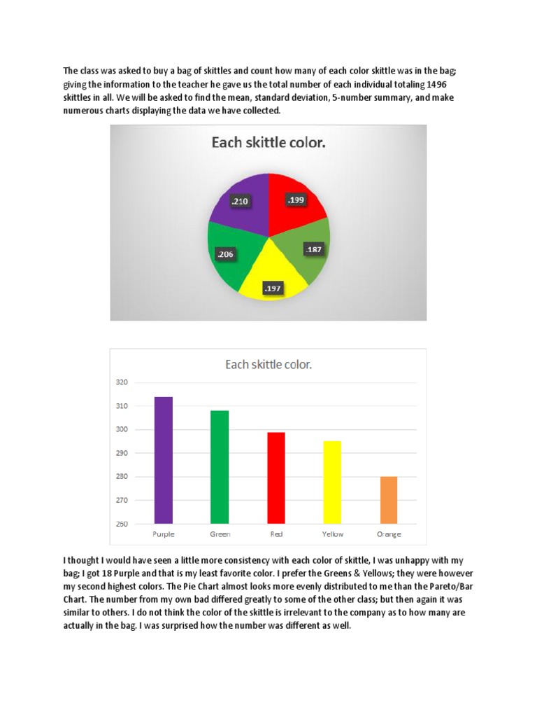 Proportion simulator picture