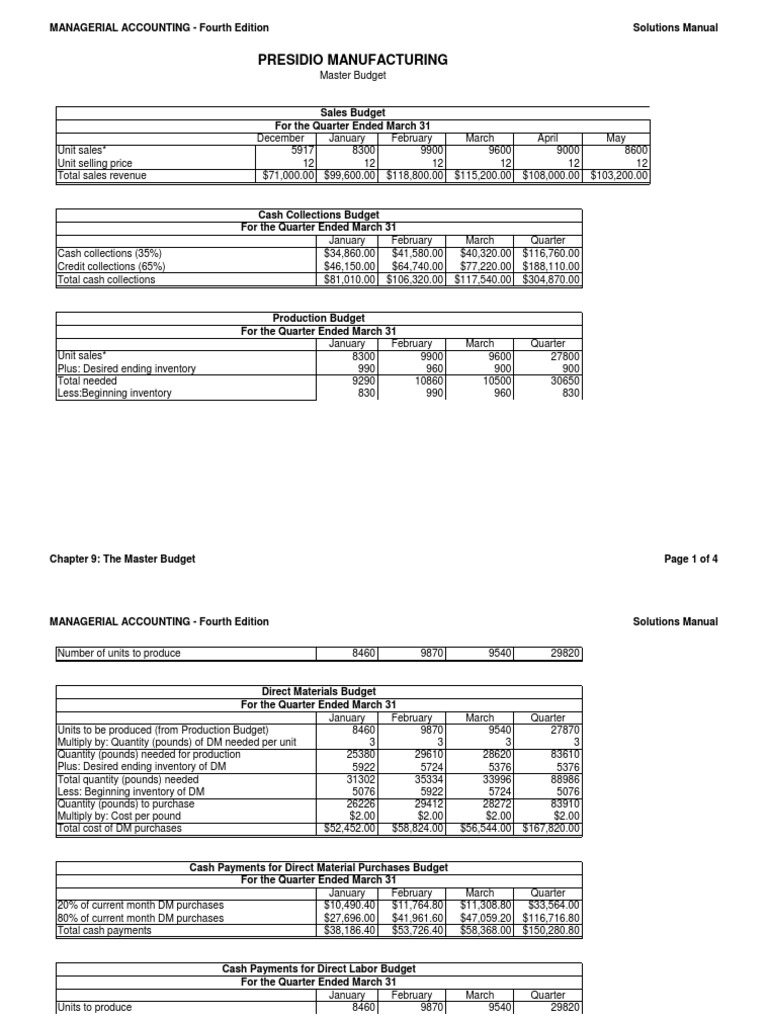 How to use excel budget template picture