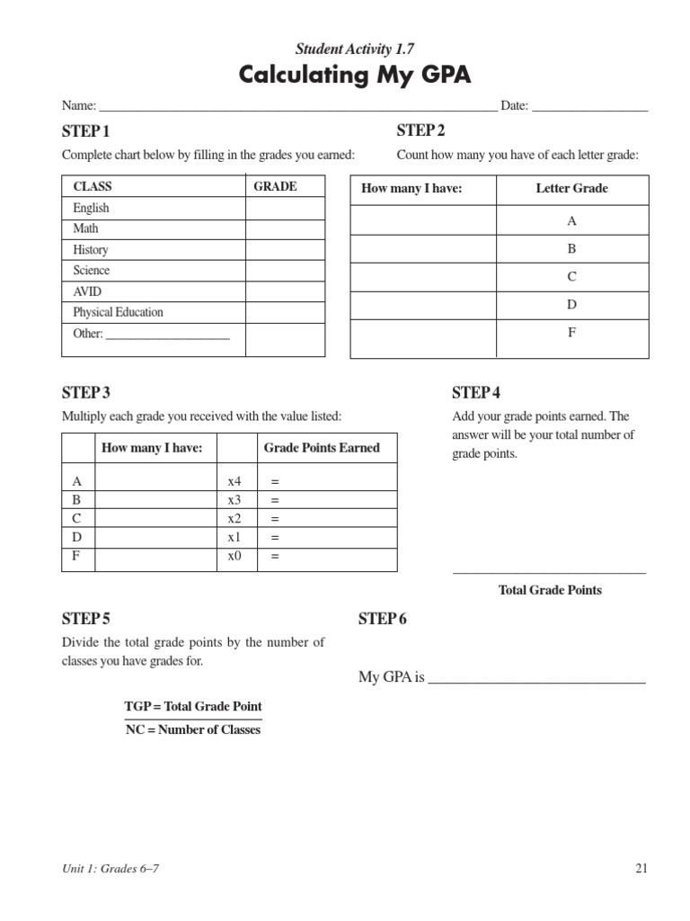 Calculating My Gpa PDF