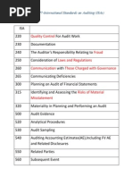 Acca P7-International Standards On Auditing (Isas) : Quality Control