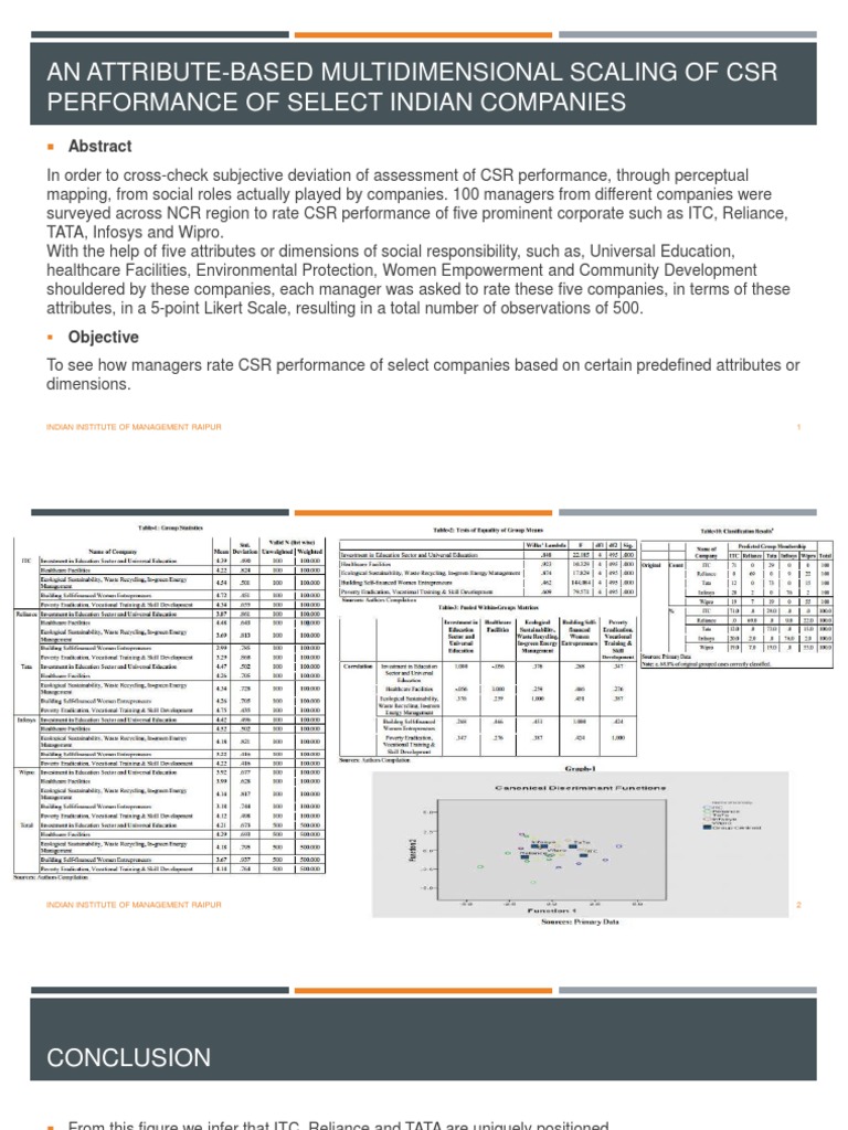 CSR Performance Ratings of Indian Firms | PDF