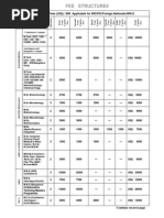 Fee Structure