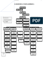 Organigrama Bc Moldova Agroindbank.