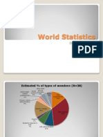 World Statistics: Dr. Maggie Koong 1 July 2014