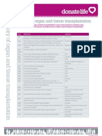 Donate Life - History of Organ and Tissue Transplantation