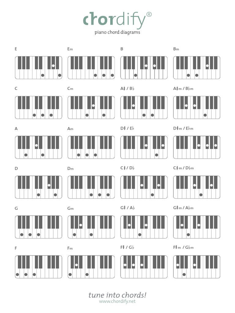 Is Chordify for Piano  