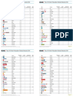 2014 BrandZ Top100 Chart