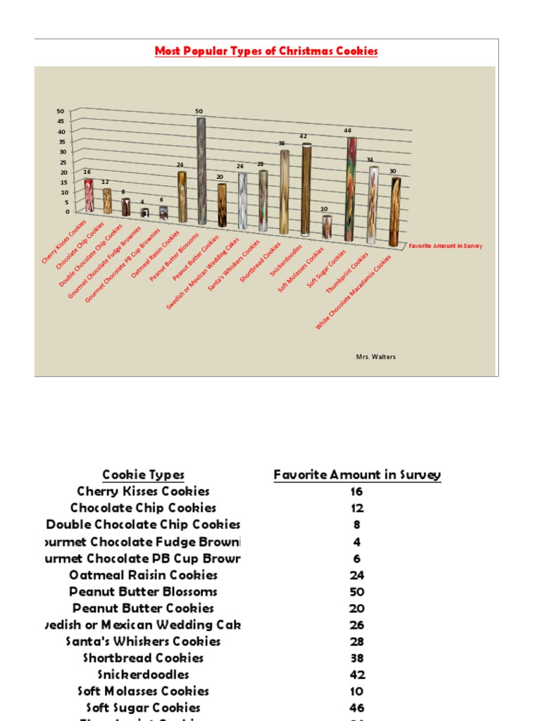 Most Popular Christmas Cookies Survey | PDF