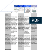 Summary of NDT Studies