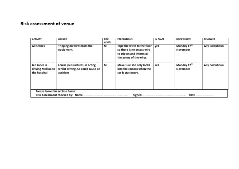 Risk Assessment | PDF | Art