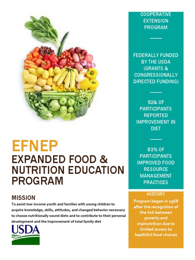 EFNEP: Nutrition Education for Low-Income Families | PDF | Social Science